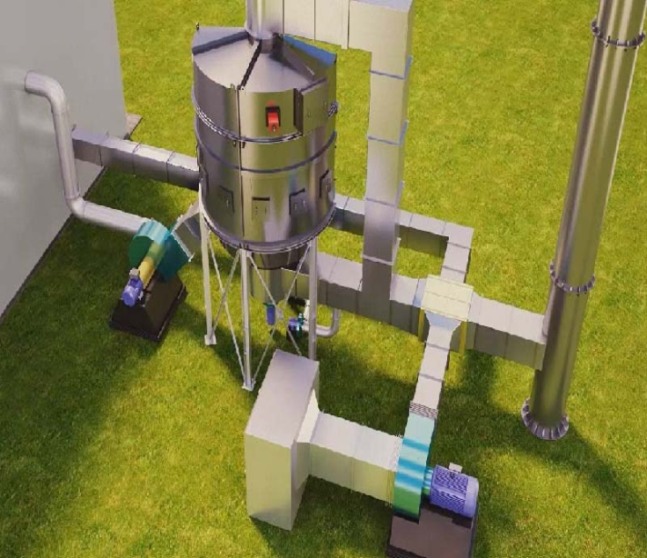 RTO+热风回收系统（RTO + Hot air recovery system）